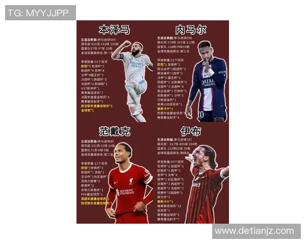 历届足球巨星风云人物盘点：梅西 C罗 贝利 马拉多纳等传奇球员回顾